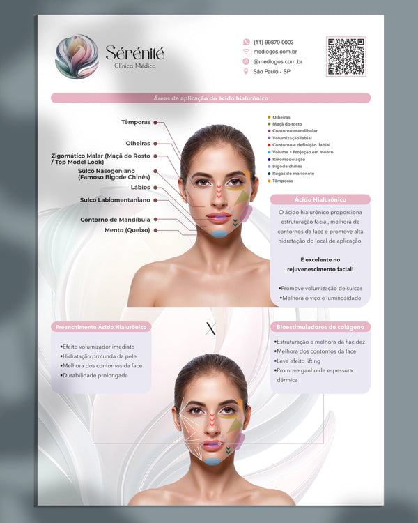 Lâmina explicativa sobre áreas de aplicação do ácido hialurônico