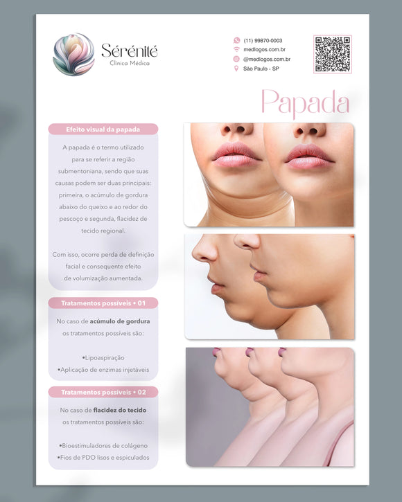 Lâmina explicativa sobre papada