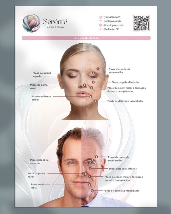 Lâmina explicativa sobre envelhecimento e as 7 quedas da face