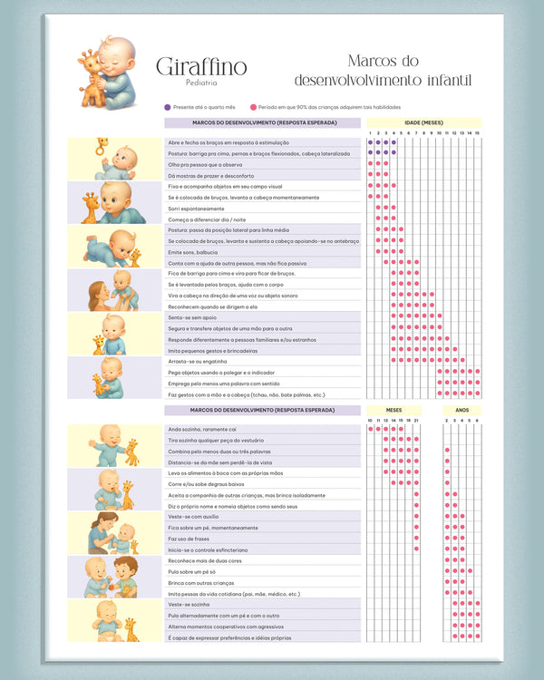 Marcos do desenvolvimento infantil. Material didático para pediatras.