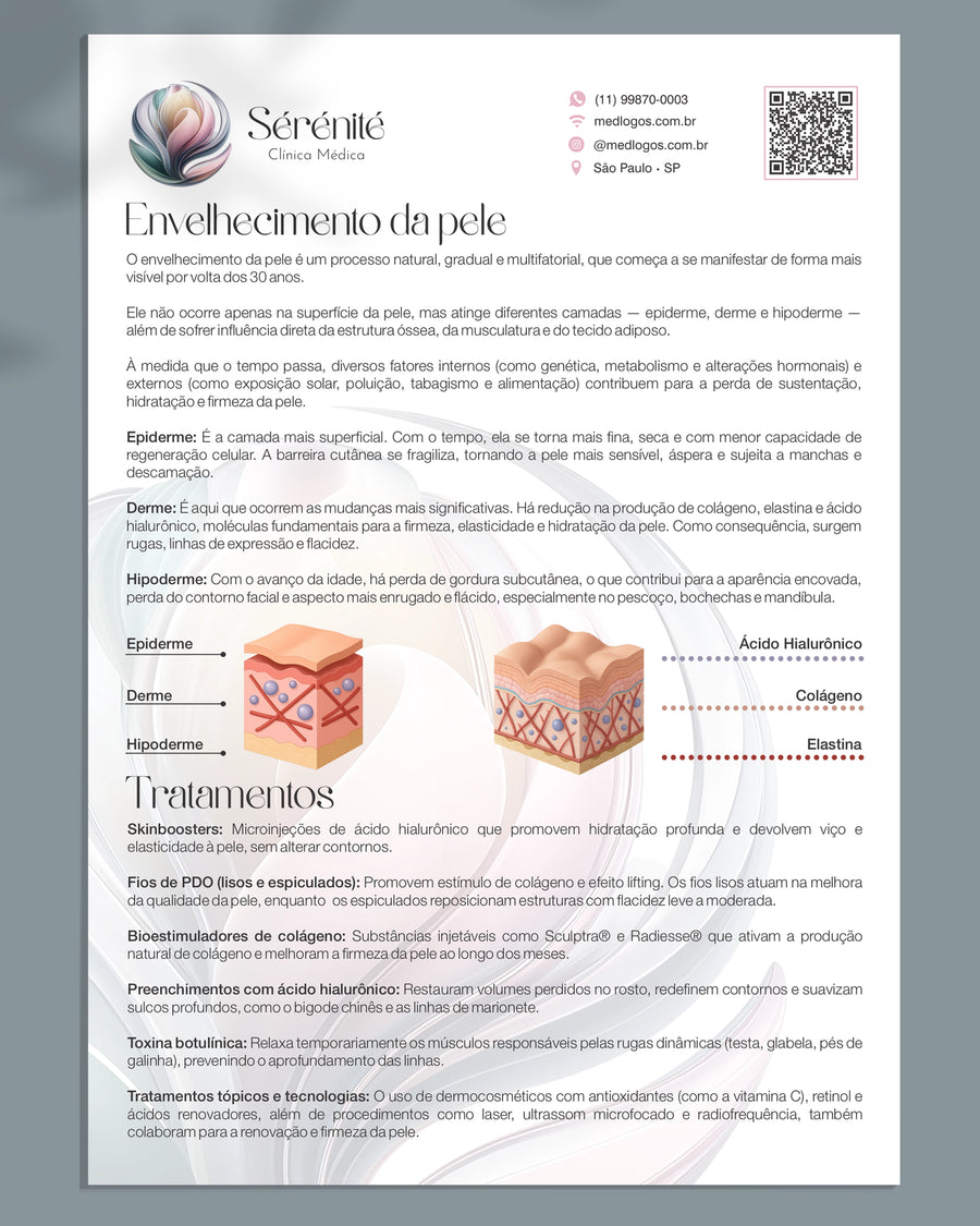 Lâmina explicativa sobre perda do colágeno da pele
