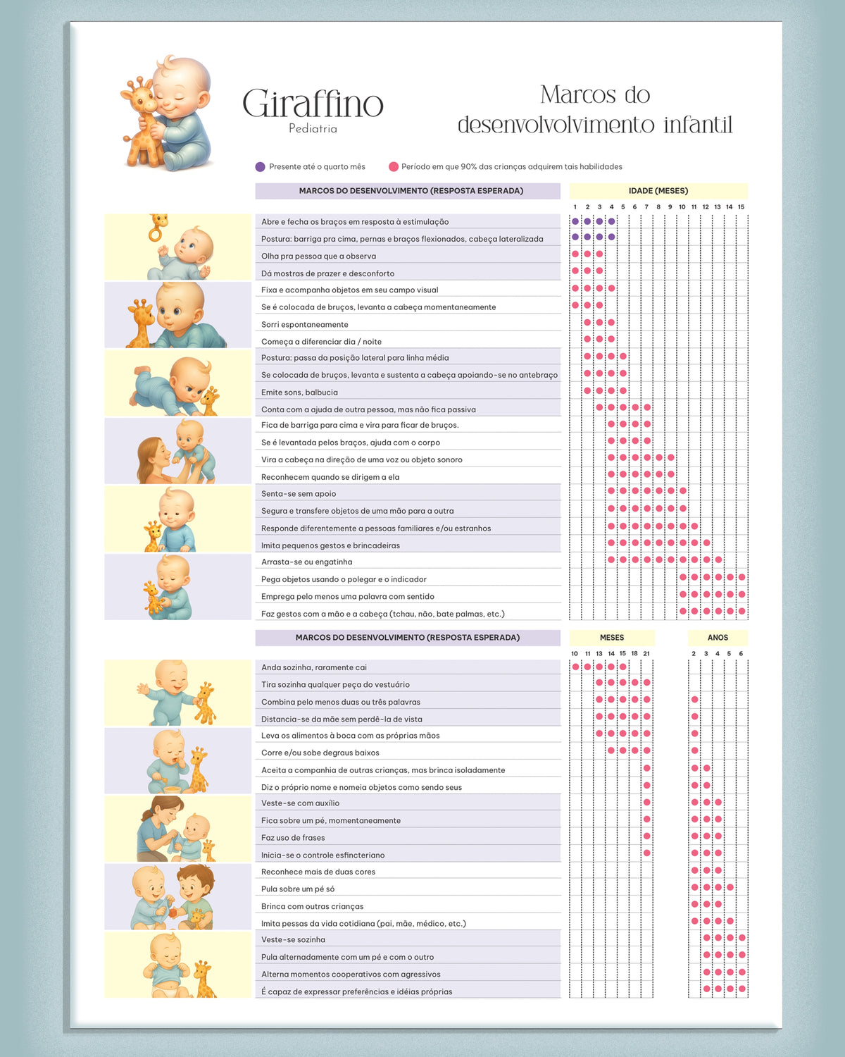 Folha Marcos do desenvolvimento infantil, modelo Giraffino, com tabela por idade em meses