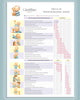 Marcos do desenvolvimento infantil. Material didático para pediatras.