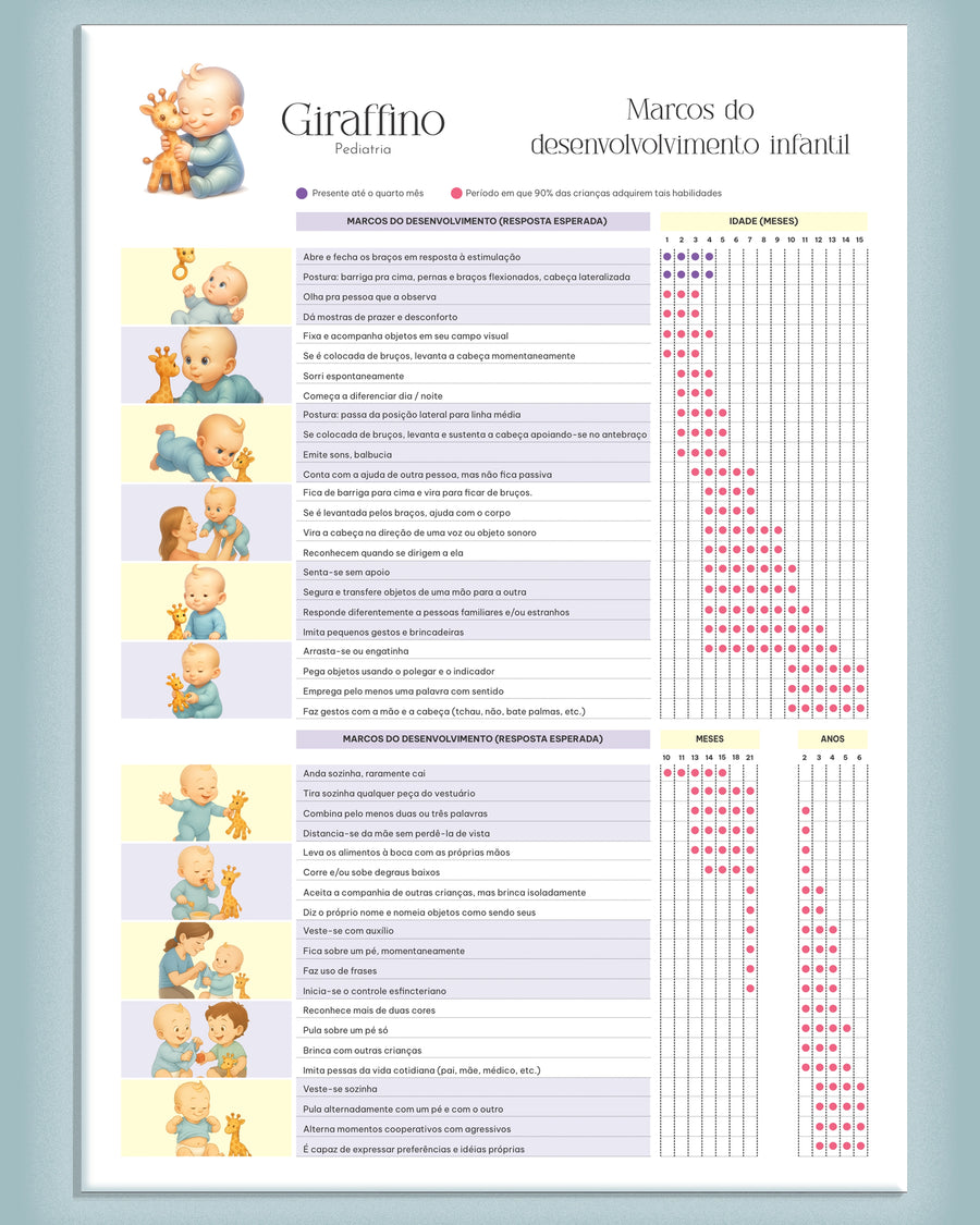 Folha Marcos do desenvolvimento infantil, modelo Giraffino, com tabela por idade em meses